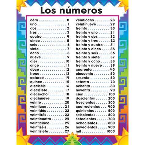 hundred numbers in spanish|hundreds in spanish chart.